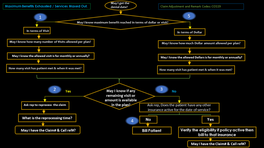 maximum-benefit-exhausted-met-denial-medical-billing-ar-calling-jobs